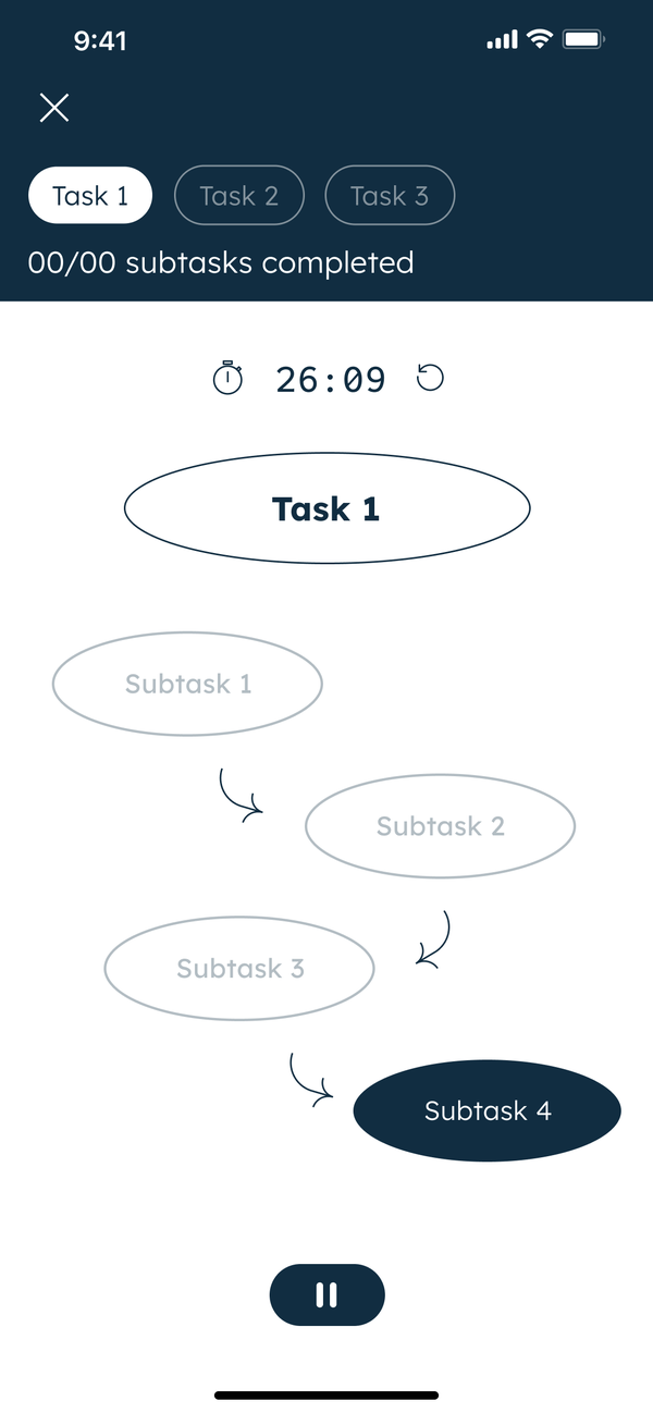 Play challenge running: a 26:09 timer, Task 1 with Subtask 1 to 4 as a path, and a pause button
