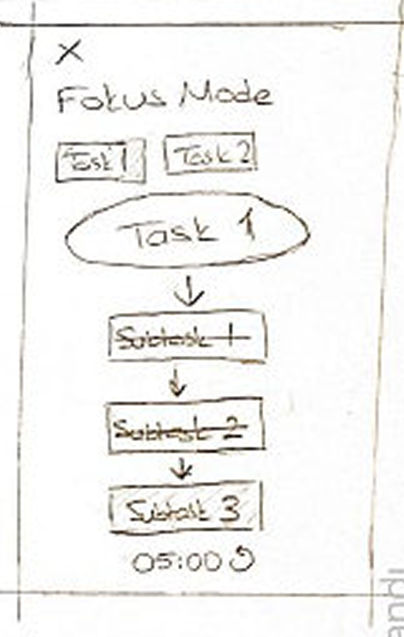 Hand-drawn sketch: Fokus Mode