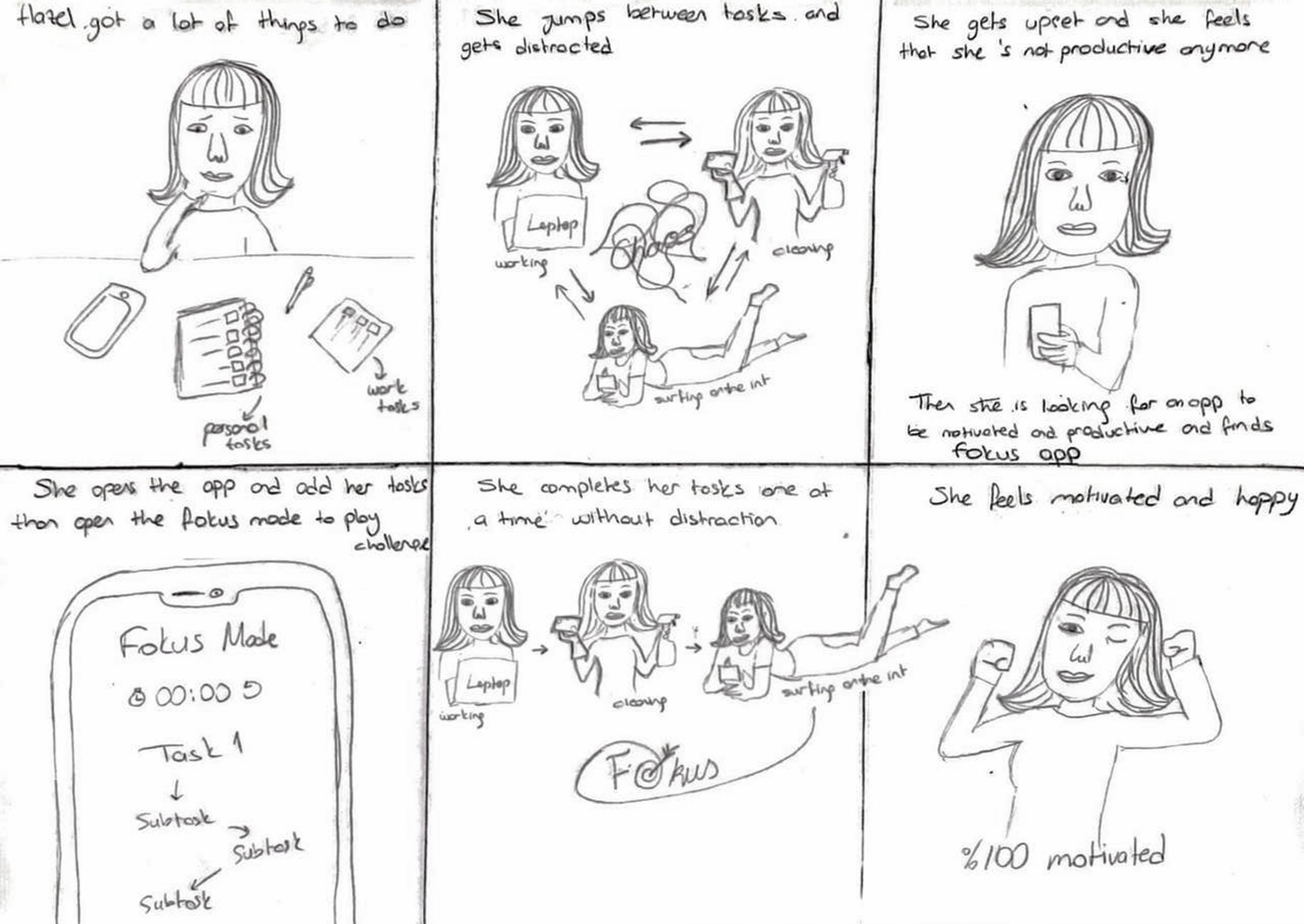 Hand-drawn six-panel storyboard: Hazel has a lot to do, jumps between tasks and gets distracted, feels unproductive and finds the Fokus app, adds her tasks and plays the challenge in Fokus Mode, completes her tasks one at a time, and feels motivated