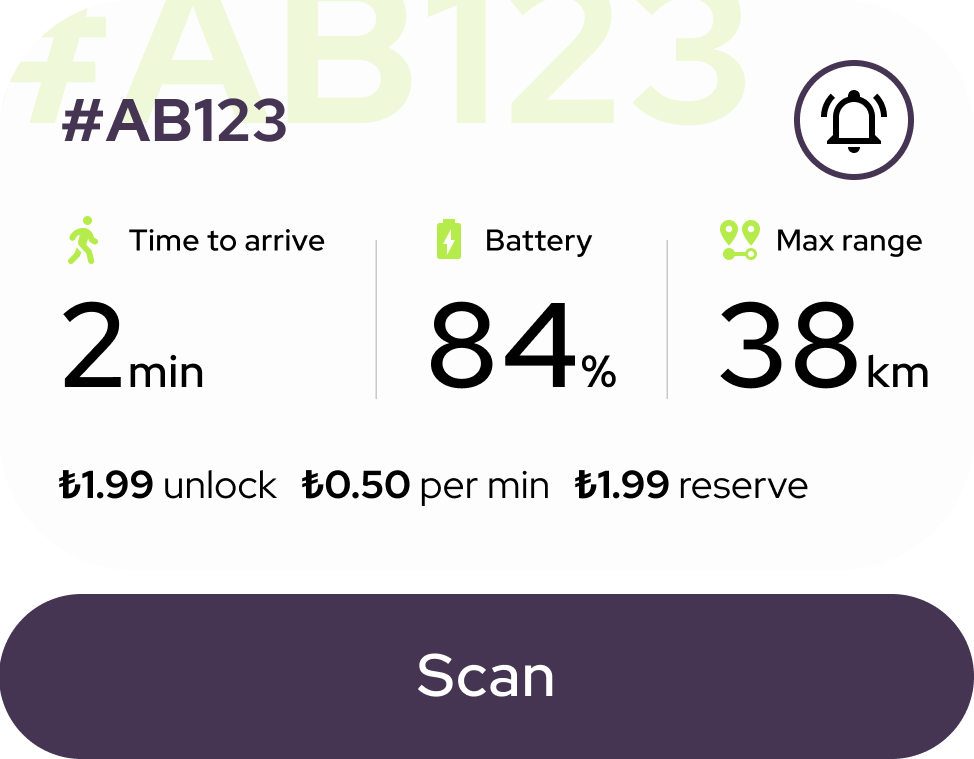 Group ride scooter details card
